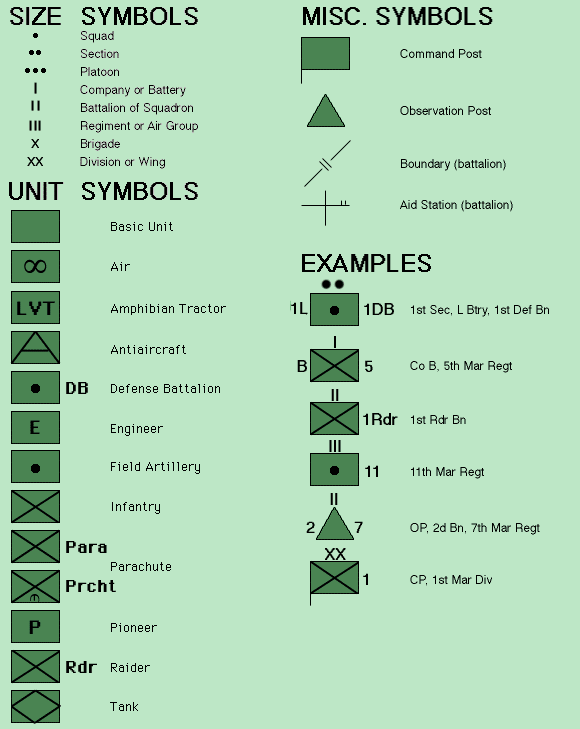 Military Symbols Axis And Allies Wiki Fandom