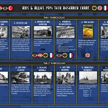 axis & allies 1914
