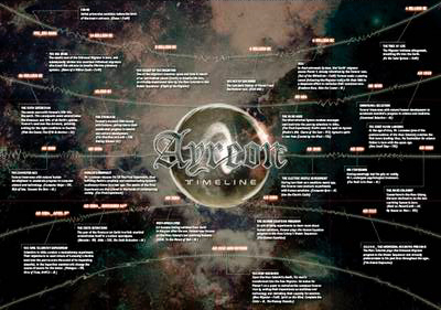 Ayreon timeline rotated and cropped