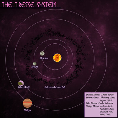 TiresseSystem