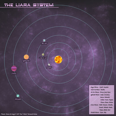LiaraSystem
