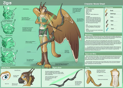 Zigra-charactersheet