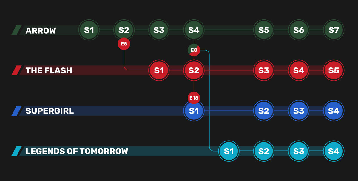 New Arrowverse 2023 Crossover Details Revealed for The Flash's