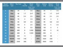 Bloons cost chart (fixed)