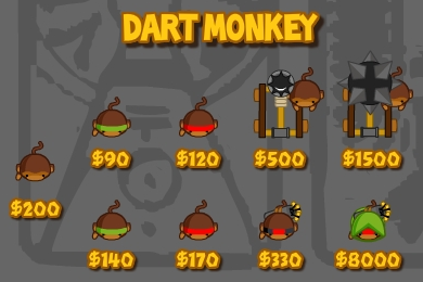 Dart Monkey Bloons Wiki Fandom