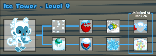 Ice