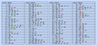 Alternate Bloons Rounds Bloons Wiki Fandom