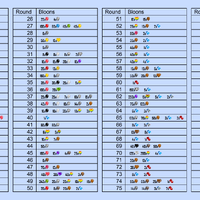 Rounds Bloons Wiki Fandom
