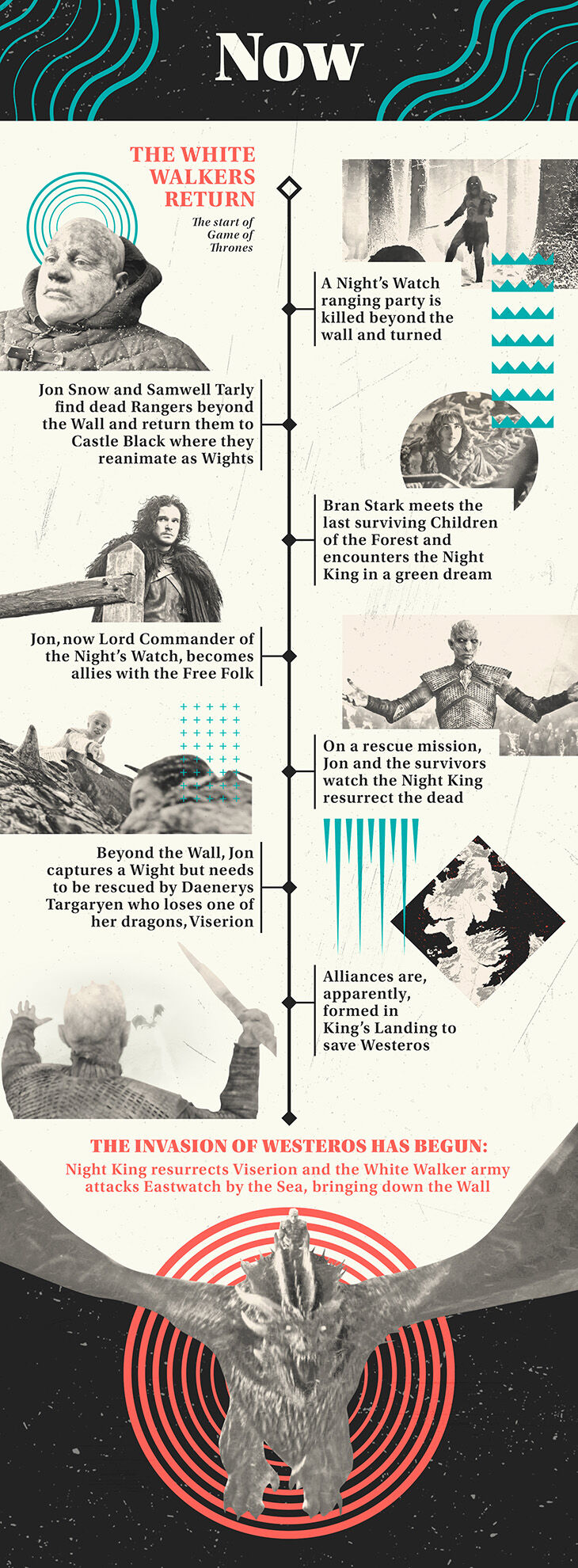 White Walkers Timeline Game of Thrones