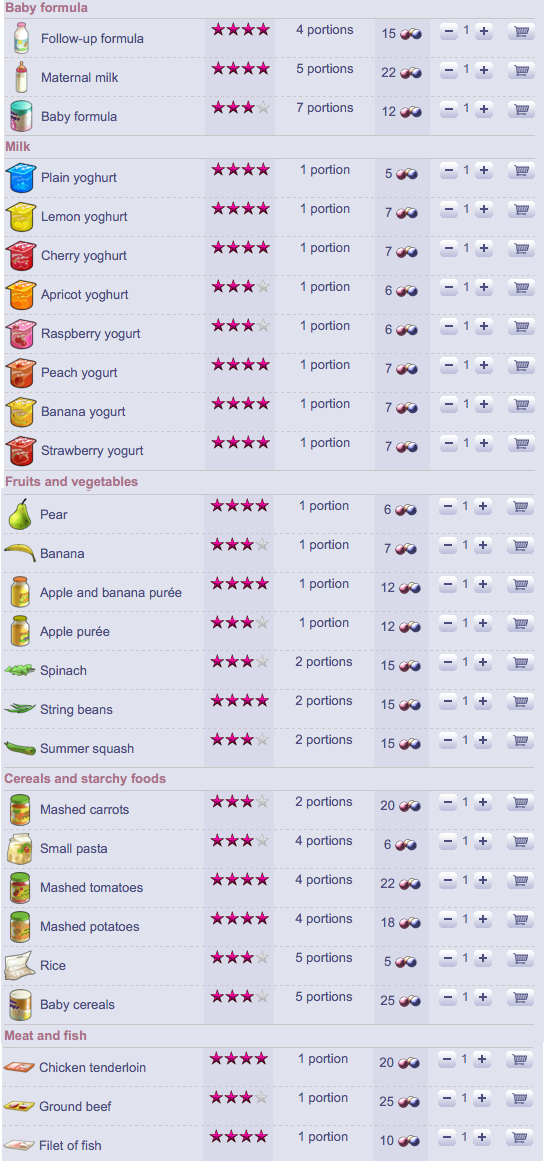 FoodList