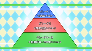 Tournament Ranking Pyramid