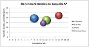 Benchmark hotel ac baqueira