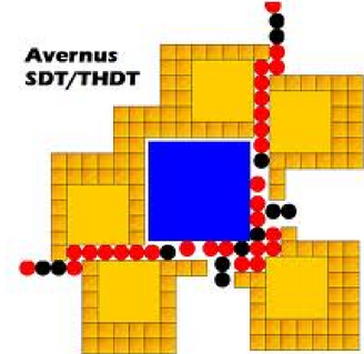 SDT Example