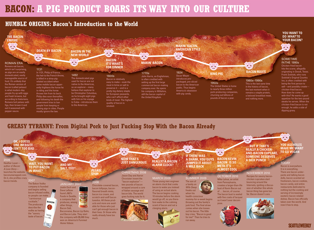 bacon history bacon wiki
