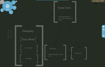 Gameflow