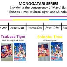 Monogatari Series Timeline And Watch Guide Bakemonogatari Wiki