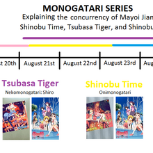 Monogatari Series Order