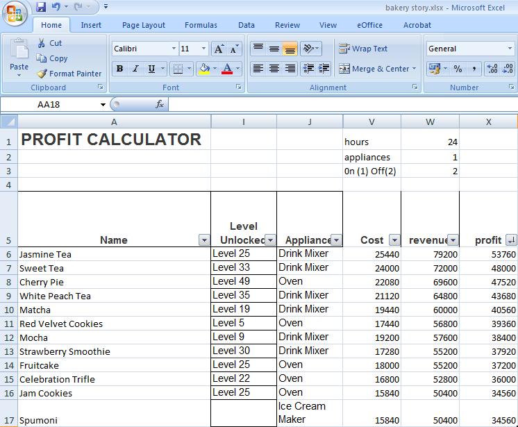 profit per unit calculator profit per unit calculator