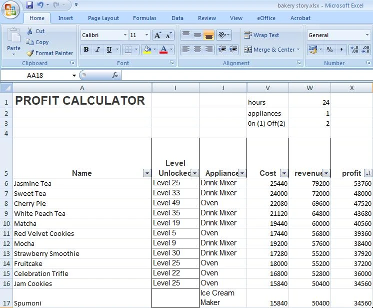 Profit Calculator Bakery Story Wiki FANDOM powered by Wikia