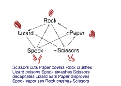 RPSSL