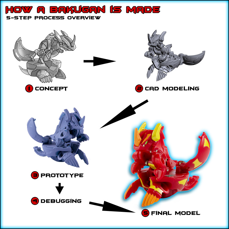 bakugan dimensions game bakugan dimensions game