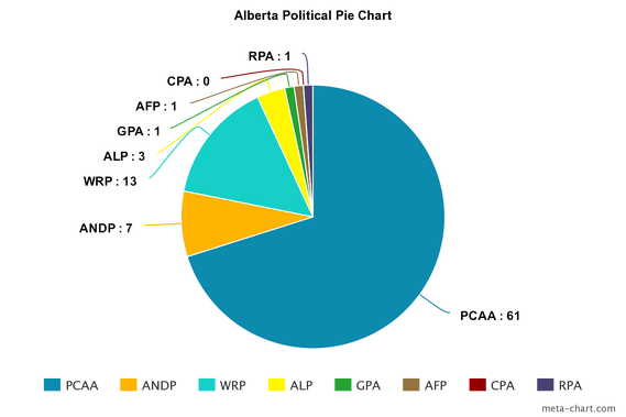Meta-chart