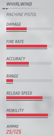 File:WhirlwindStats.png