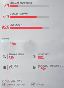 IntruderStats