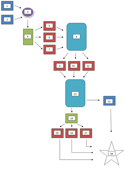 Processmap