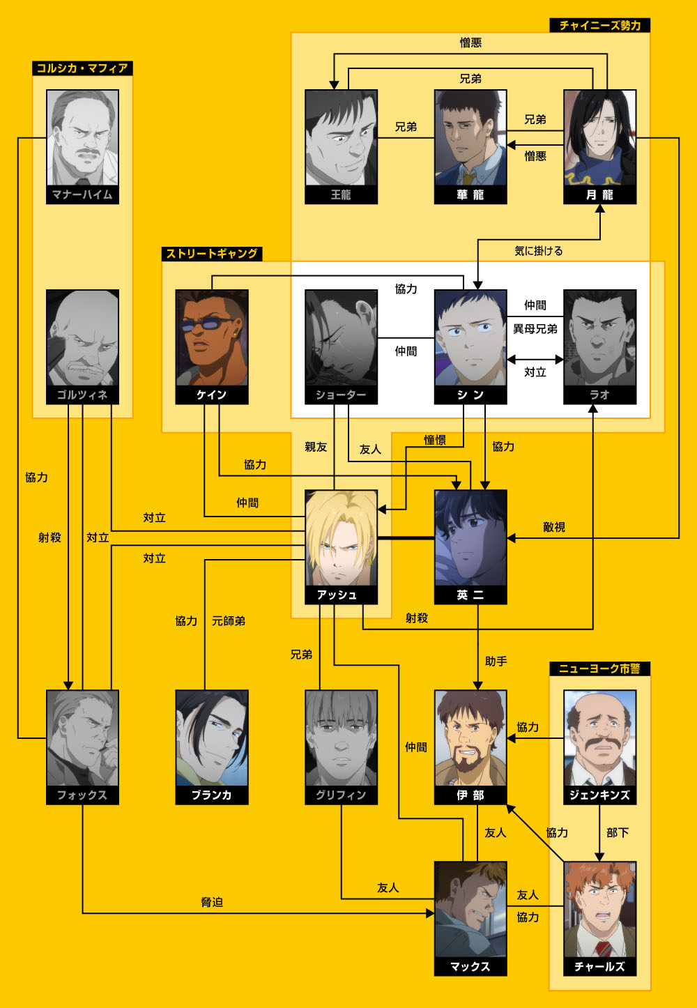 Mannerheim Banana Fish Wiki Fandom