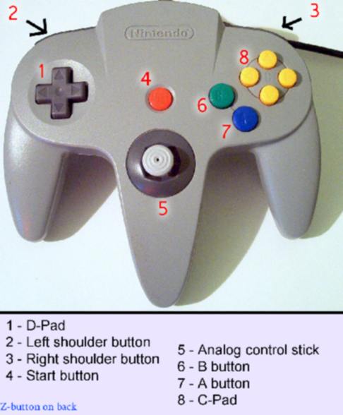 map n64 controllers to sixtyforce map n64 controllers to sixtyforce