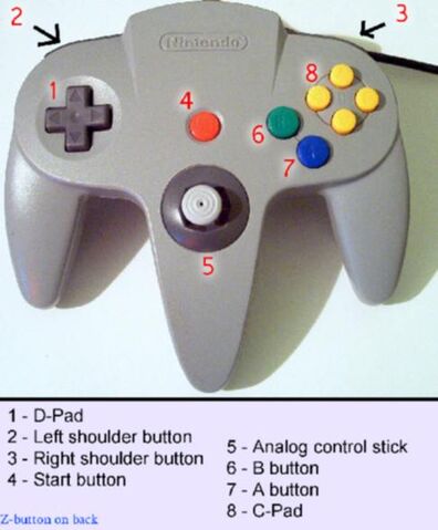 Image - N64-controller-annotated.jpg | Banjo-Kazooie Wiki | FANDOM ...