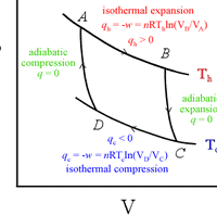 The Carnot Cycle Barclay Physics Wiki Fandom