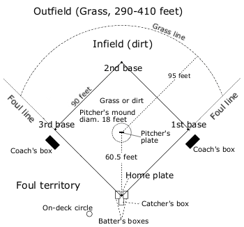 Baseball field overview thumbnail