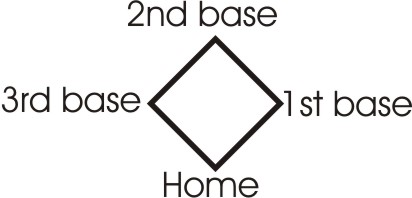 Score diamond
