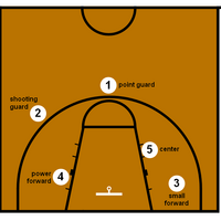 Center Basketball Wiki Fandom