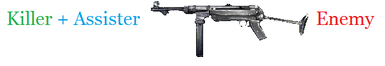 Assist demonstration