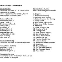 Battle Through The Heavens Wikia Fandom