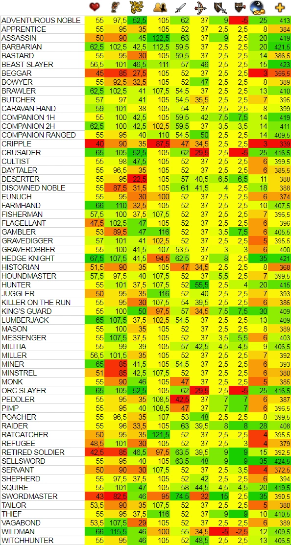 Character Backgrounds/Attribute Averages/Colorcoded Table Battle
