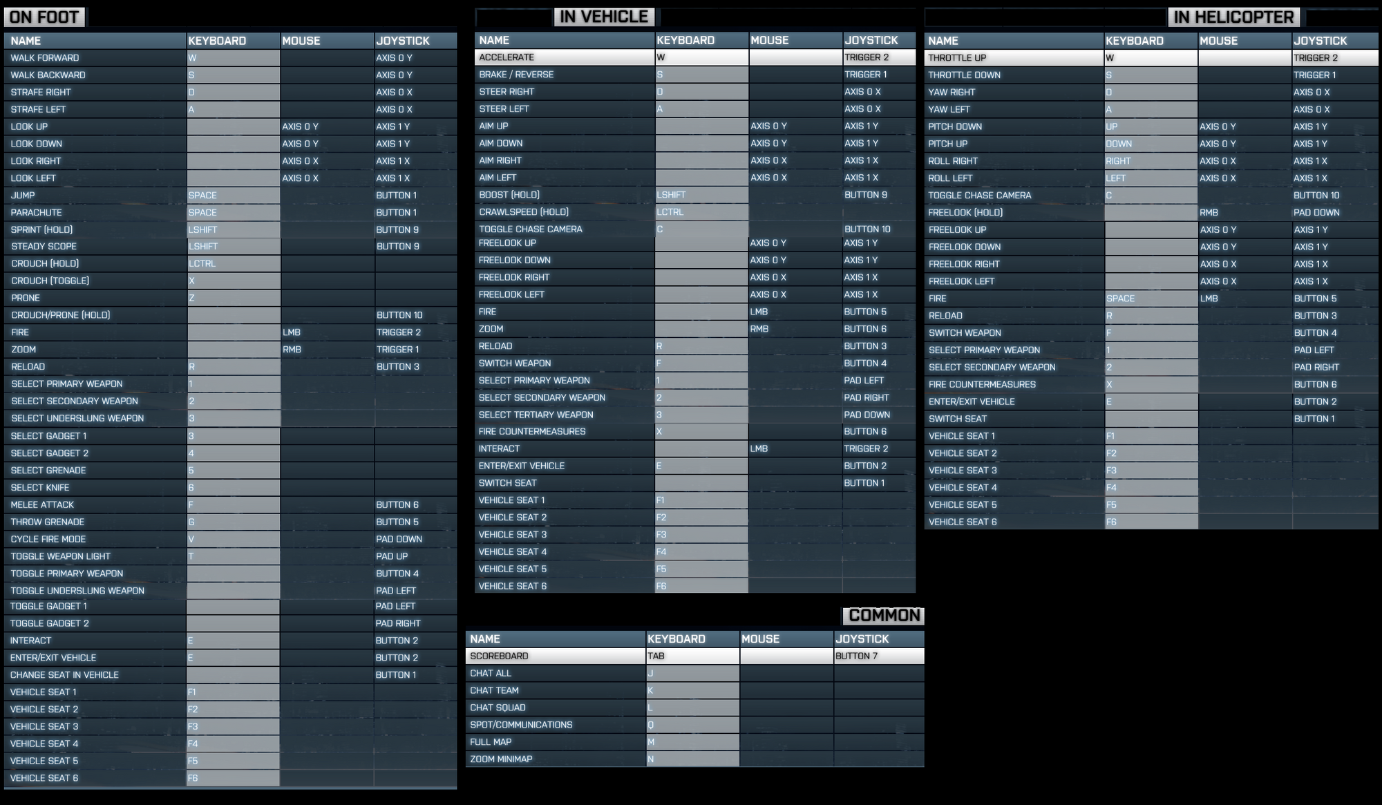 Key binding Battlefield Wiki Fandom