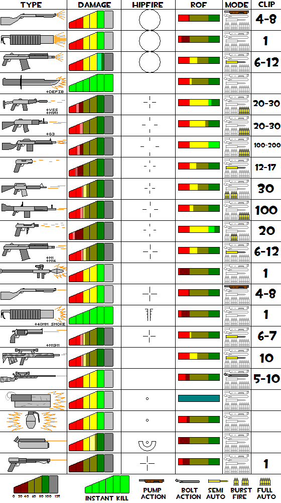 Weapon Caliber Chart