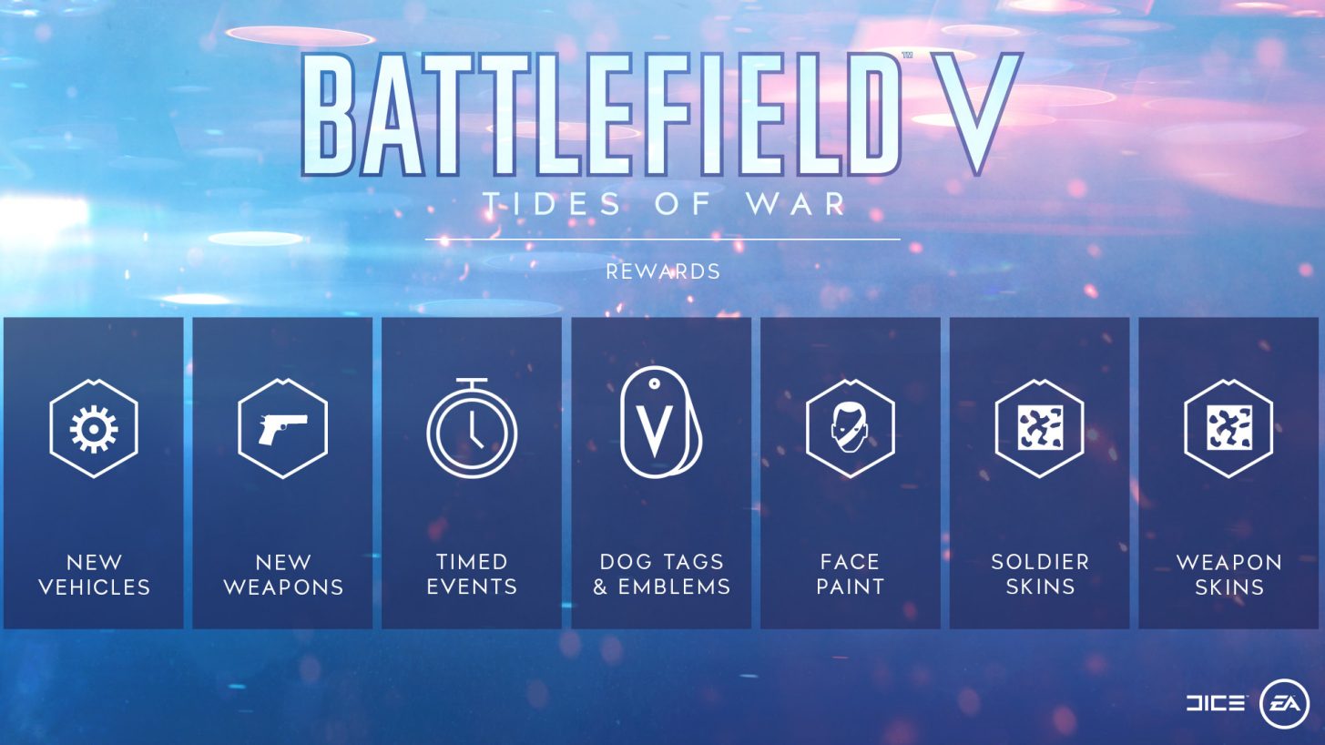 image battlefield v tides of war rewards jpg battlefield wiki