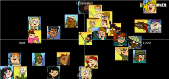 User Blog Thelapras34 Total Drama Gen 2 And 3 Tier List Grid
