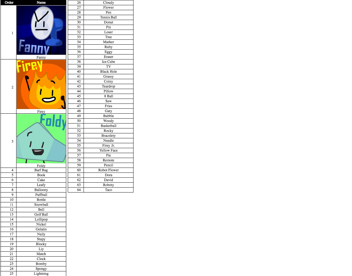 User Blog Aliwinner My Bfb Sorter Thingy Battle For