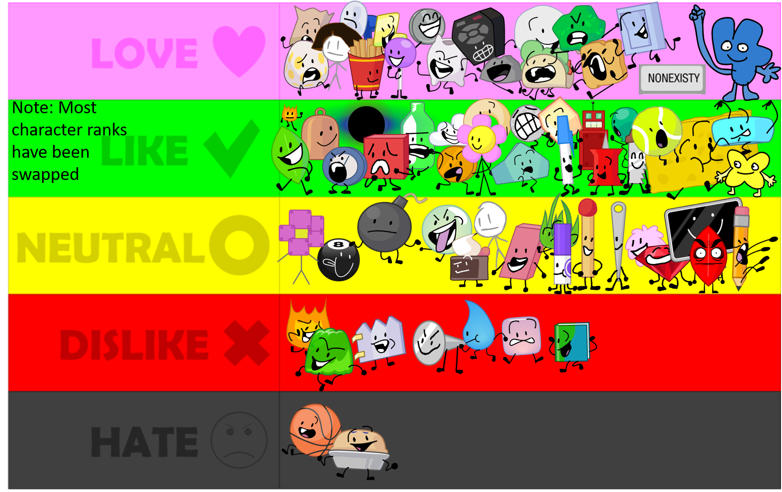 Image Ranking BFB Characters.png Battle for Dream Island Wiki