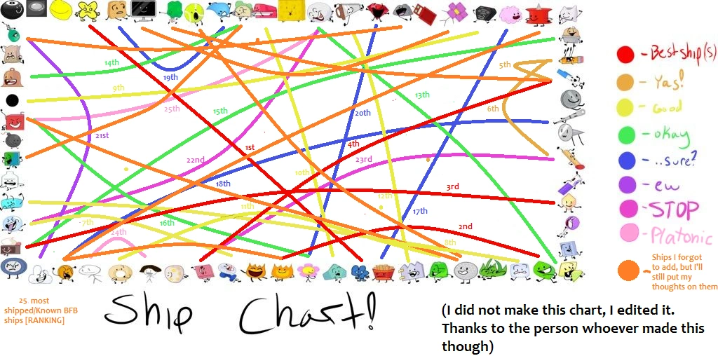User blogBlockyfan999/Ranking 25 of the most shipped/known BFB ships