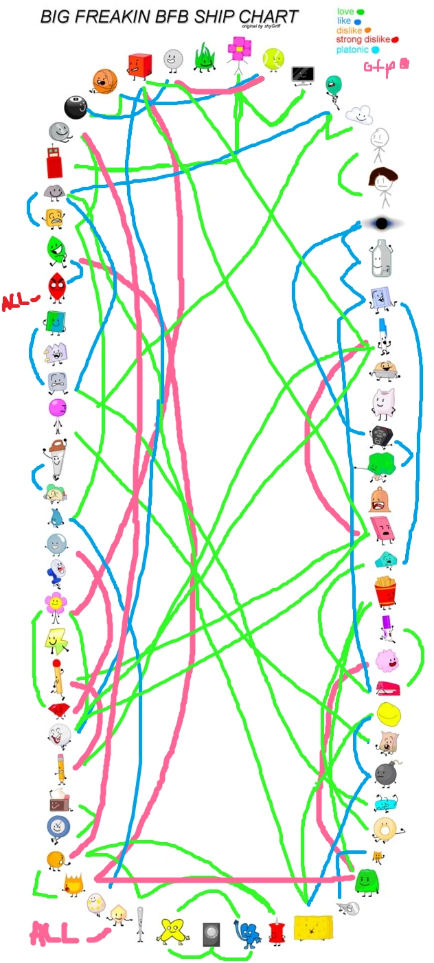 Image BFDI SHIPPING CHART.png Battle for Dream Island Wiki