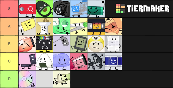 User Blog Thelittlelani Debuters Tierlist Maker Battle For