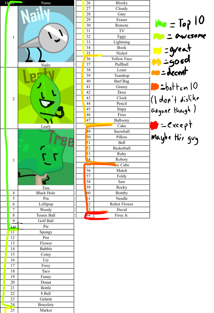 Bfb Ranking Characters Tier List