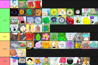 User Blog Officalballoony459 V2 My Bfb Prediction Tier List